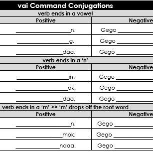v a i command conjugations
