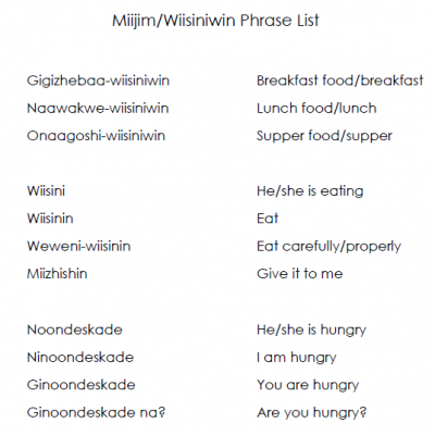 list of phrases