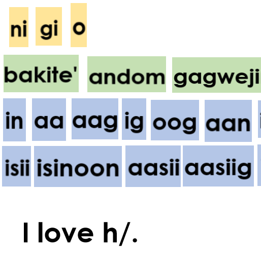 Basic Anishinaabemowin Grammar Series – Waking Up Ojibwe